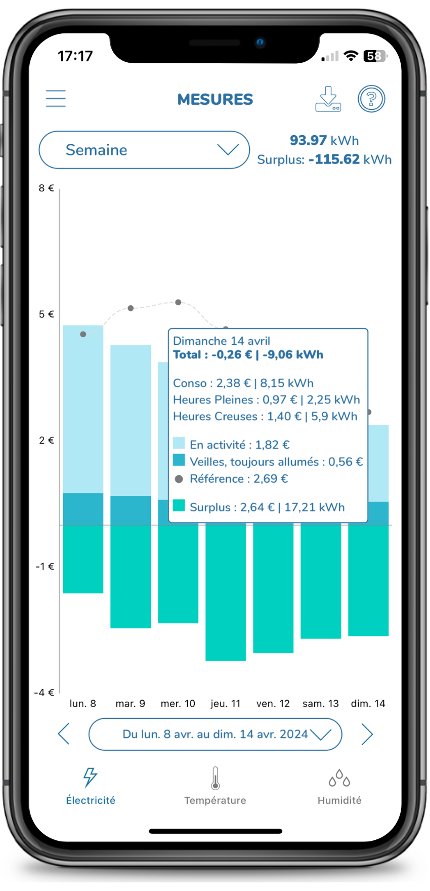 (app ecojoko sur smartphone affichant le graph de suivi de consommation en kWh et €)