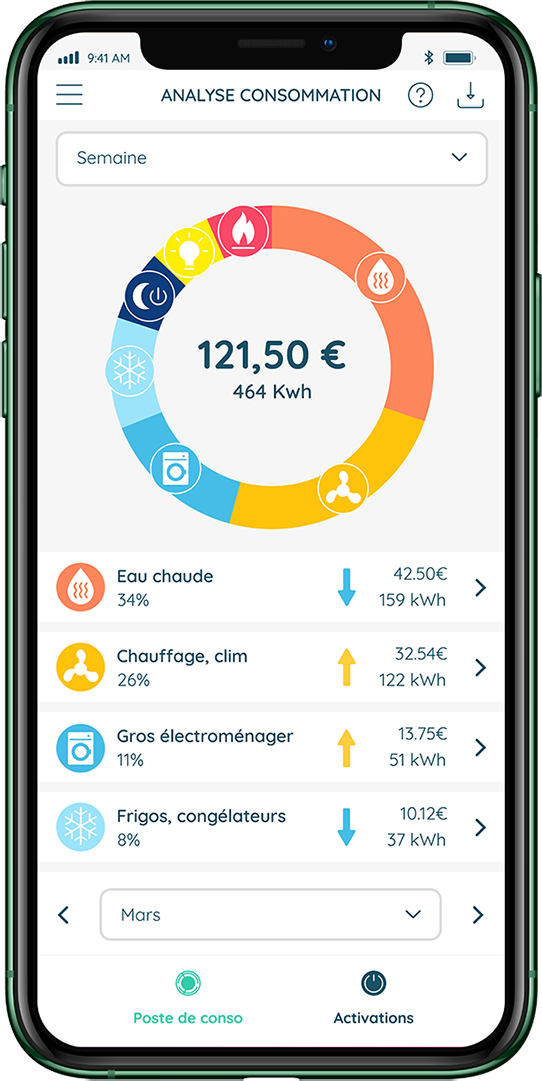 (app ecojoko affichant la consommation répartie par catégories d'appareils)