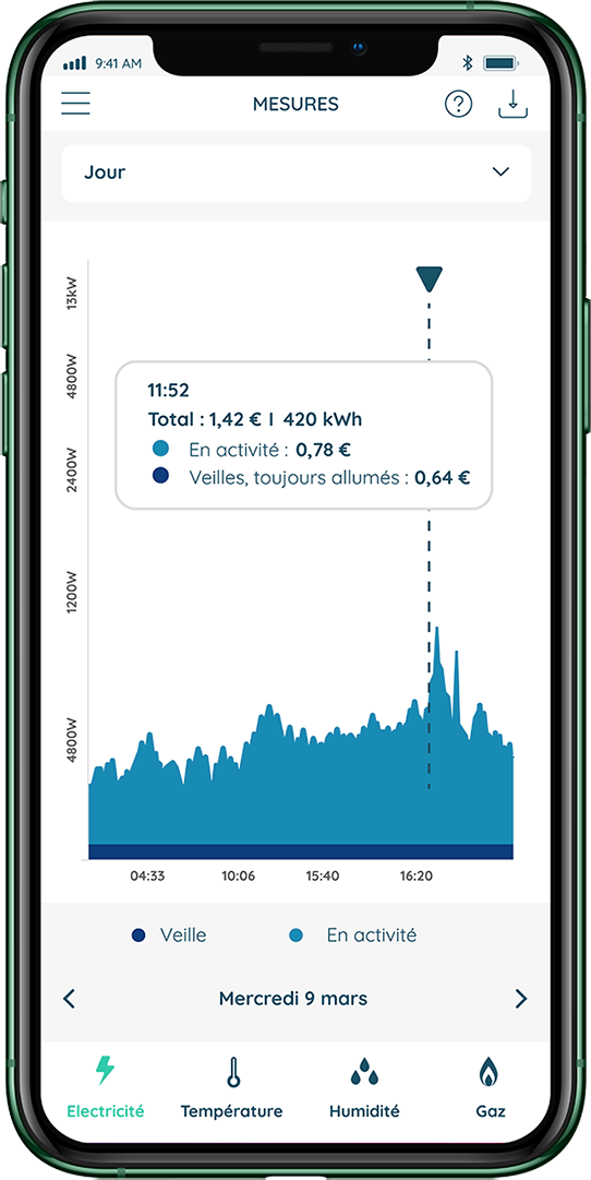 (app ecojoko affichant l'historique de mesures par heure)